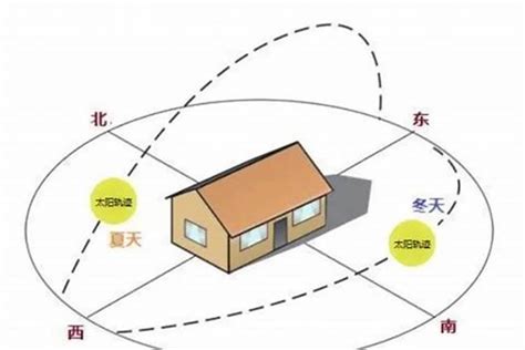 屋子向西北好吗|房屋朝向西北好不好？详解优劣与选购建议